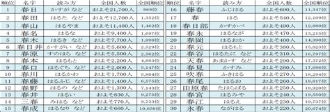 名字 澤|「澤」を含む名字（苗字・名前）